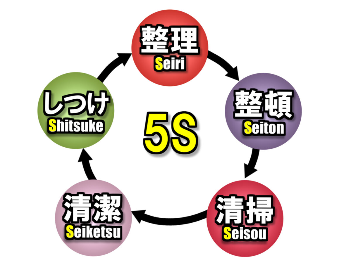 【ブログ】倉庫の片付け　～５Sしています！～