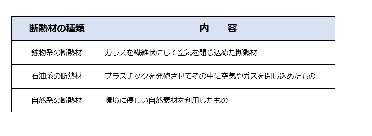 断熱材の種類